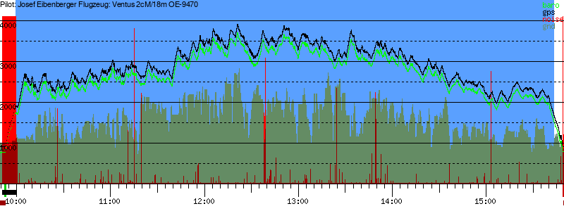Barometer